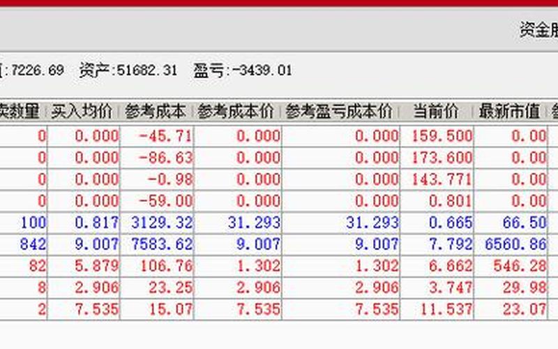 怎么操作可转债短线赚钱-第1张图片-金银屋