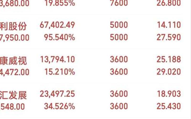 配资炒股行情大盘市值-第1张图片-金银屋 配资炒股行情大盘市值-第1张图片-金银屋