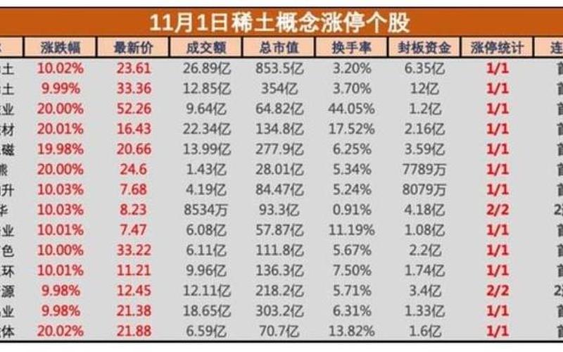 股票配资行情稀土板块-第1张图片-金银屋