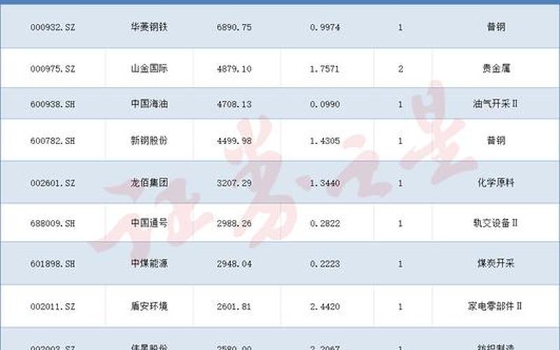 社保基金投入股市-第1张图片-金银屋