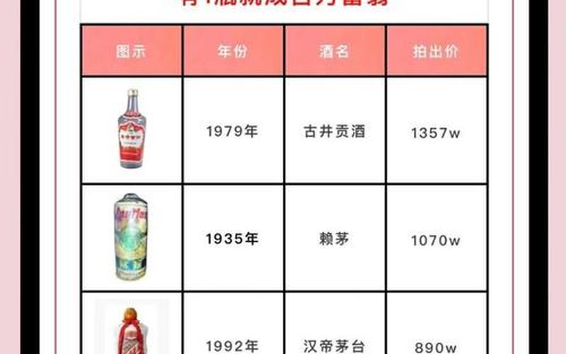 买太多白酒基金和配资炒股配资区别-第1张图片-树涛168配资网_配资炒股平台及公司_股票配资门户网