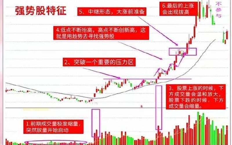 短线买入强势股方法-第1张图片-树涛168配资网_配资炒股平台及公司_股票配资门户网