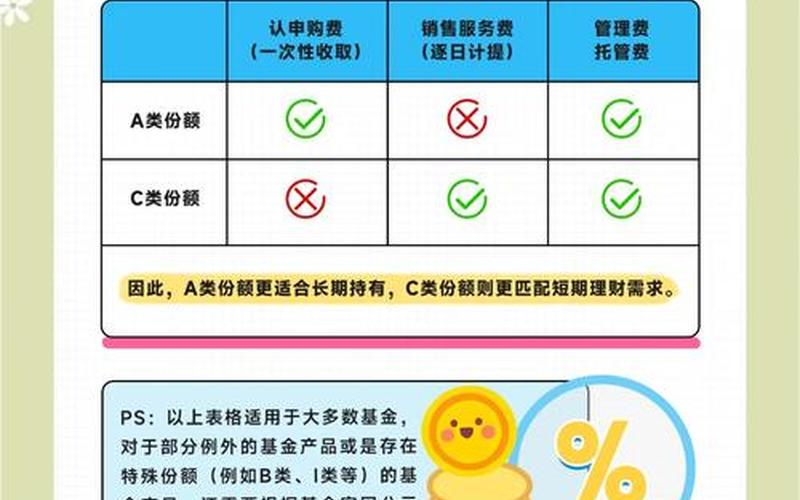 股票型基金A和C的区别-第1张图片-金银屋