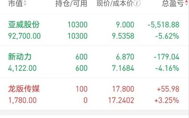 3月份停牌的股票配资-第1张图片-金银屋 3月份停牌的股票配资-第1张图片-金银屋