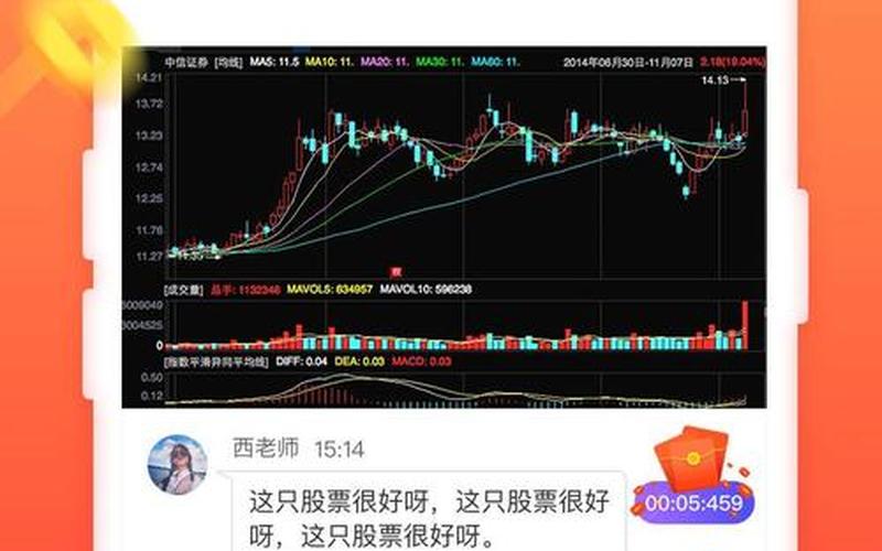 中长线的配资炒股配资 推荐一个长线好配资炒股配资-第1张图片-金银屋