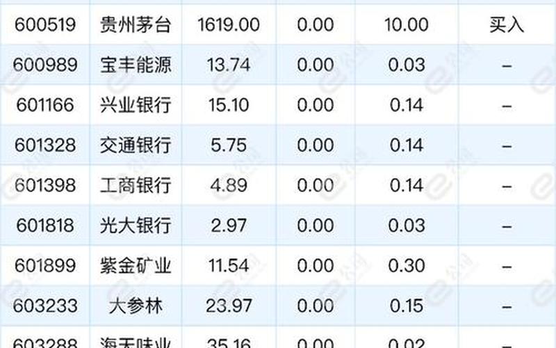 近期大宗交易溢价的股票-第1张图片-金银屋 近期大宗交易溢价的股票-第1张图片-金银屋
