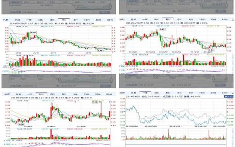 中国联通股票K线-第1张图片-金银屋