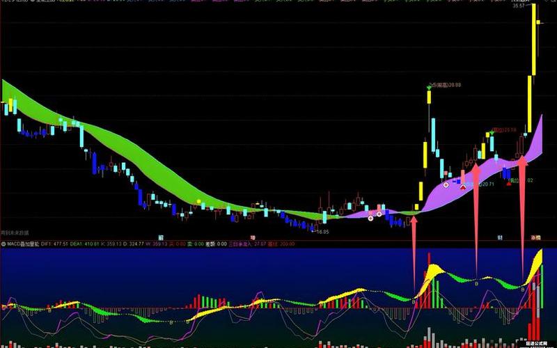 DEA配资炒股配资指标 股市24个指标-第1张图片-金银屋