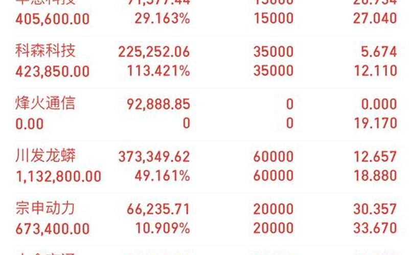 2021年上市的新股票配资有哪些-第1张图片-金银屋 2021年上市的新股票配资有哪些-第1张图片-金银屋