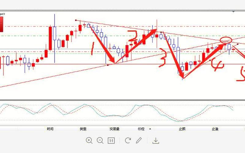 完美预判配资炒股行情-第1张图片-金银屋 完美预判配资炒股行情-第1张图片-金银屋