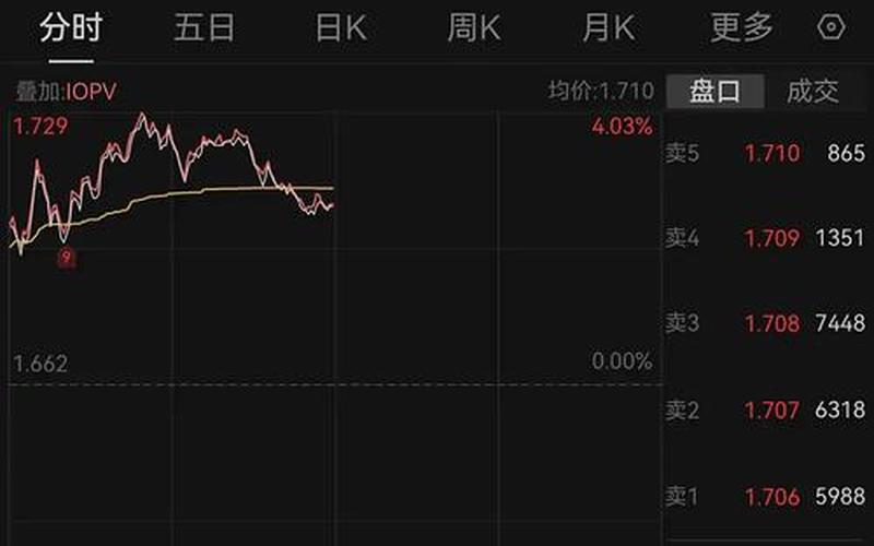 创业板市值最低的股票-第1张图片-金银屋 创业板市值最低的股票-第1张图片-金银屋