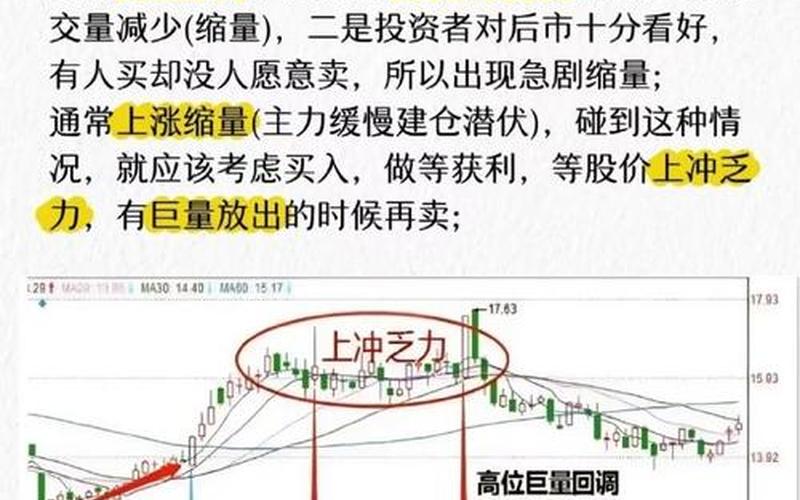 怎样看放量和缩量-第1张图片-金银屋