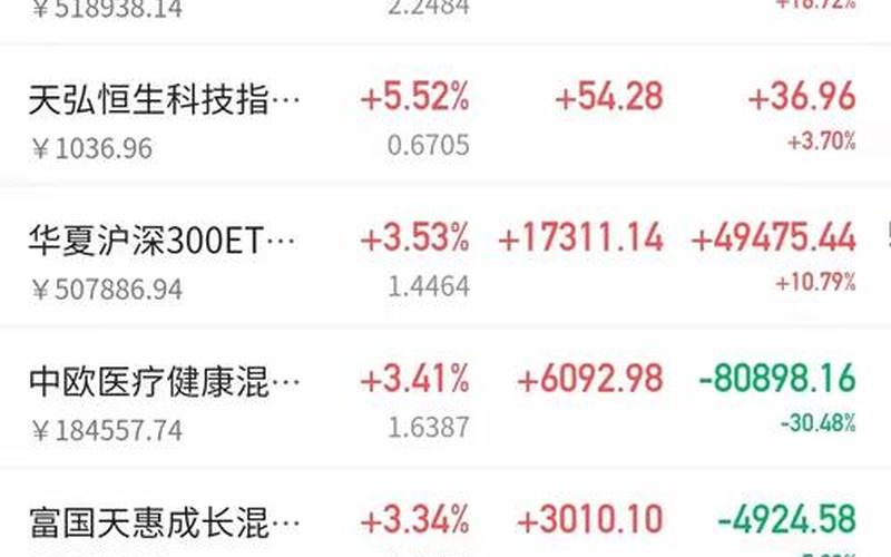 炒股配资300元一周赚多少-第1张图片-金银屋