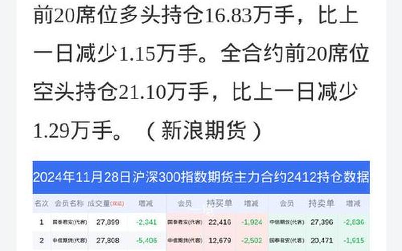 沪深300股指期货上市时间-第1张图片-金银屋
