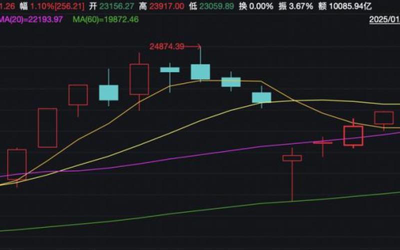 影响恒生指数的美股（影响恒生指数的美股股票）-第1张图片-金银屋
