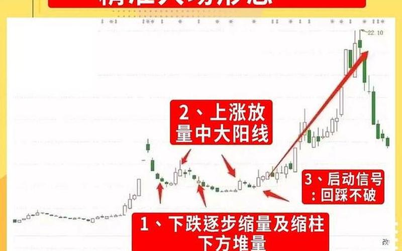 起爆点炒股配资战法-第1张图片-金银屋 起爆点炒股配资战法-第1张图片-金银屋