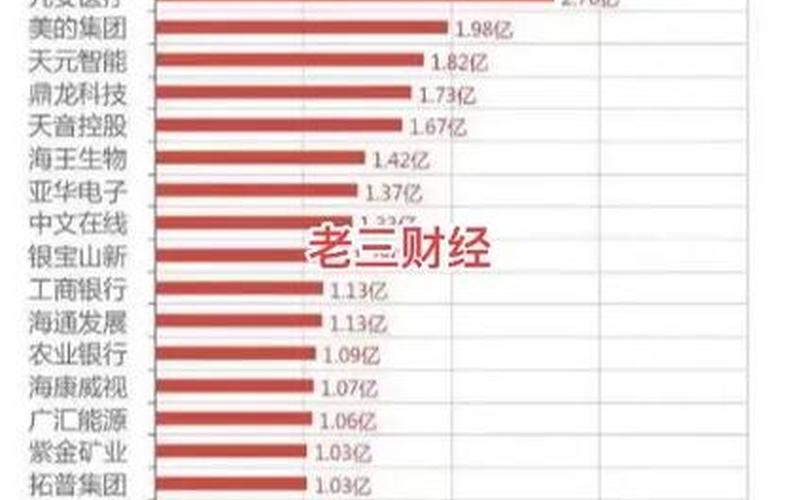 股市资金转出时间-第1张图片-金银屋
