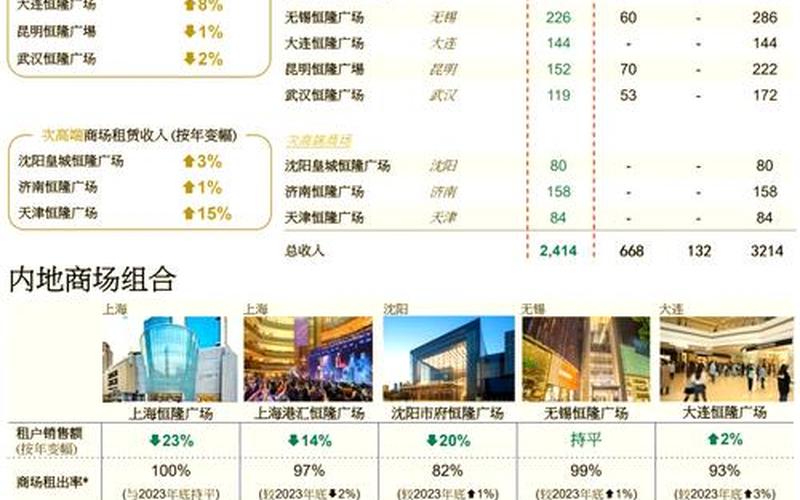 恒隆地产股市行情-第1张图片-金银屋