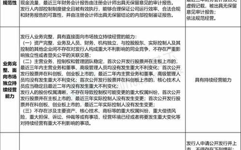 去掉创业板和科创板的选股公式(条件选股公式编辑)-第1张图片-金银屋 去掉创业板和科创板的选股公式(条件选股公式编辑)-第1张图片-金银屋