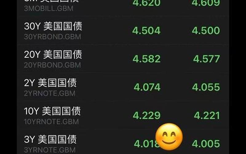 美国20年期国债收益率-第1张图片-金银屋