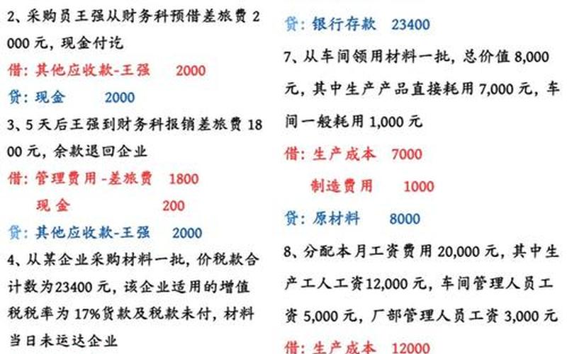 购买实盘配资的交易费用会计分录例题-第1张图片-树涛168配资网_配资炒股平台及公司_股票配资门户网