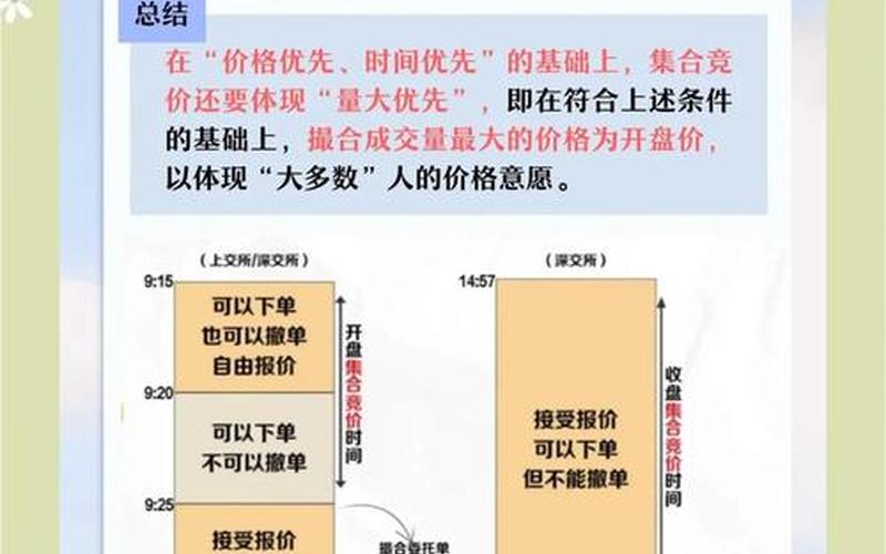 沪深股市竞价交易规则-第1张图片-金银屋