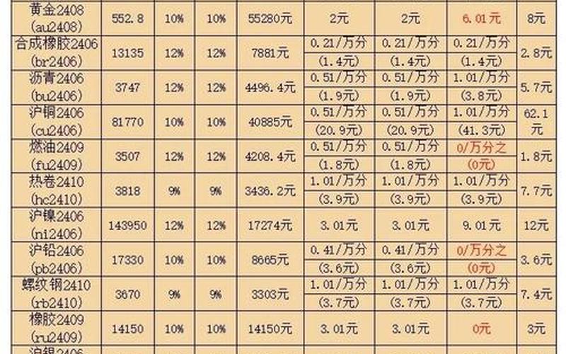 实盘配资基金期货的区别-第1张图片-金银屋 实盘配资基金期货的区别-第1张图片-金银屋