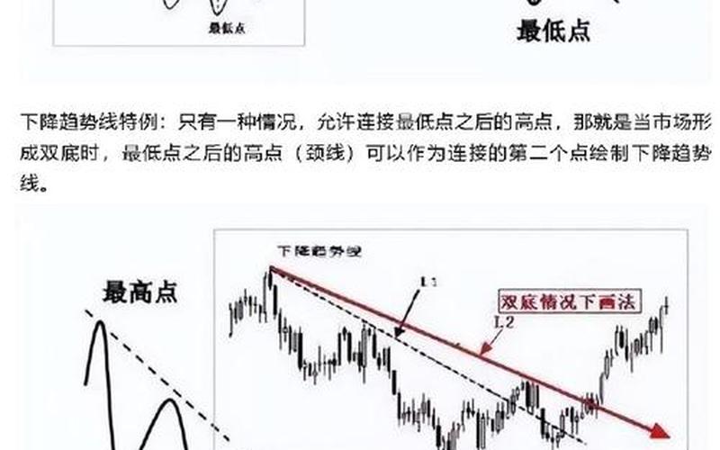 判断股票配资趋势的方法-第1张图片-金银屋