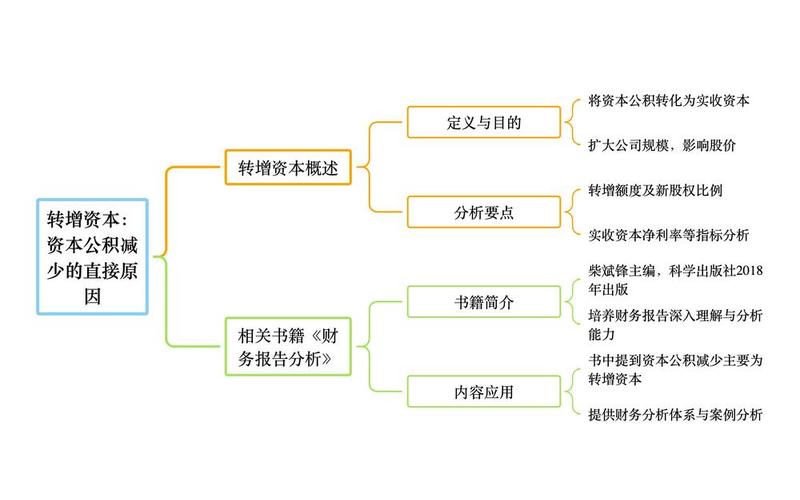 分配实盘配资股利对资本公积的影响-第1张图片-树涛168配资网_配资炒股平台及公司_股票配资门户网