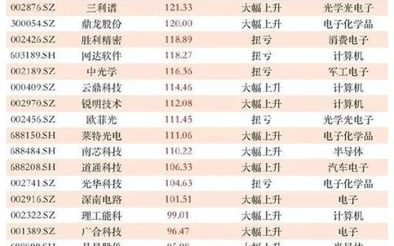 科技配资炒股配资龙头前十名 连续5年高股息配资炒股配资排名-第1张图片-金银屋 科技配资炒股配资龙头前十名 连续5年高股息配资炒股配资排名-第1张图片-金银屋