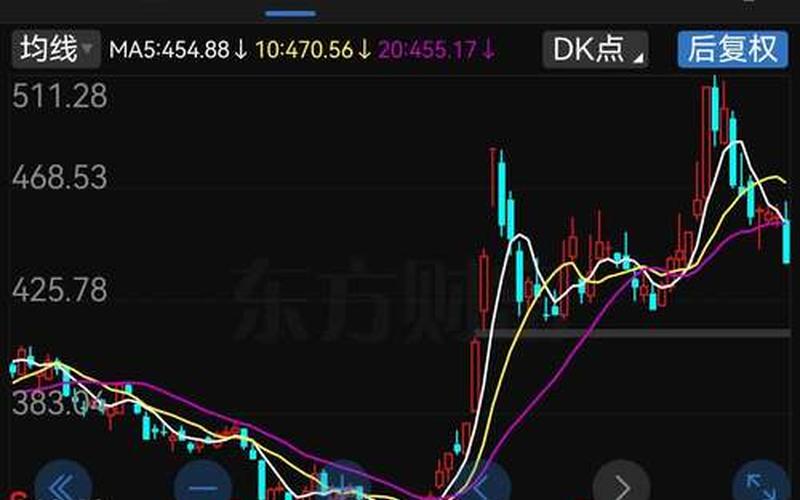 前复权后复权不复权股票-第1张图片-金银屋