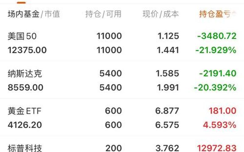 股票可以当天买入当天卖出-第1张图片-金银屋