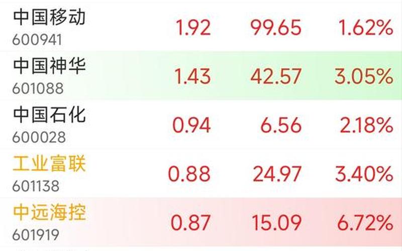 2021年上半年股市-第1张图片-金银屋