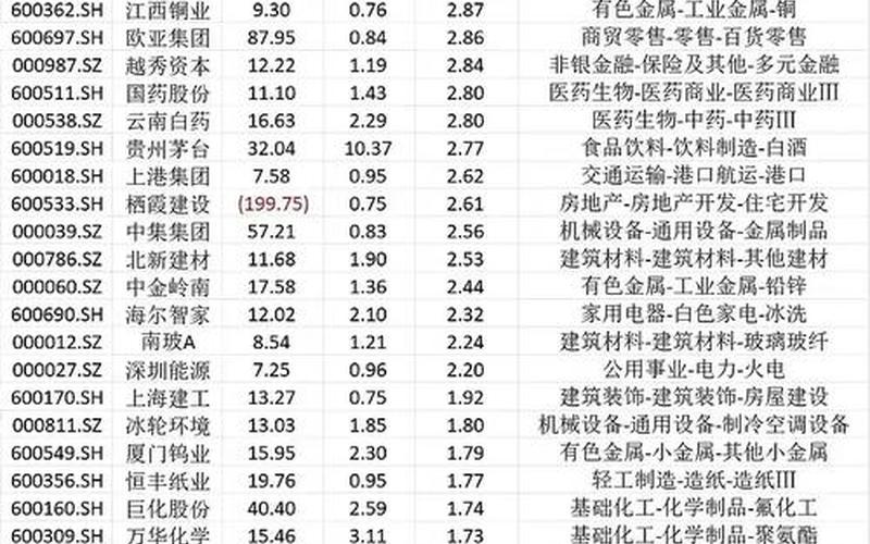港股兖矿能源股息率,港股兖矿能源股息率高吗-第1张图片-金银屋 港股兖矿能源股息率,港股兖矿能源股息率高吗-第1张图片-金银屋