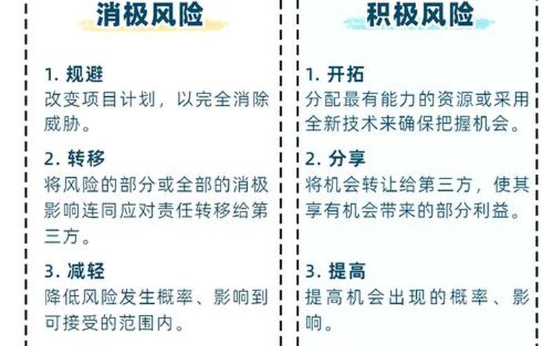 配资平台，防范风险有什么战术呢？-第1张图片-金银屋