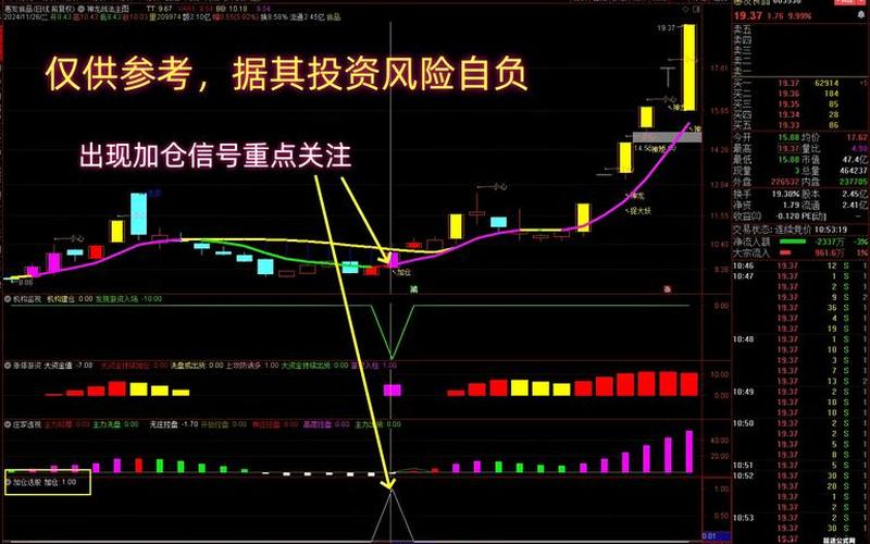 股票配资行情最好的指标-第1张图片-金银屋 股票配资行情最好的指标-第1张图片-金银屋