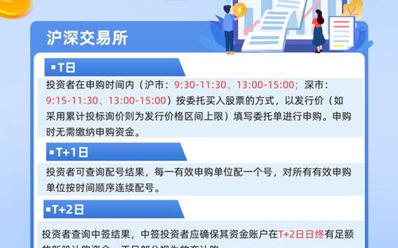 本周新股申购时间-第1张图片-金银屋