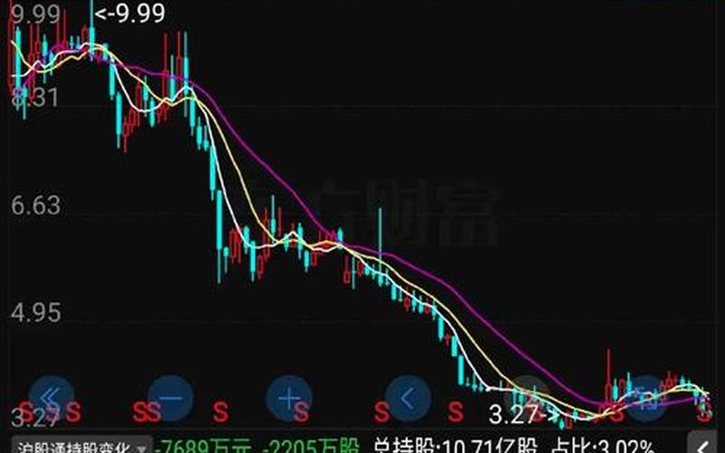 A股被低估的股票-第1张图片-金银屋