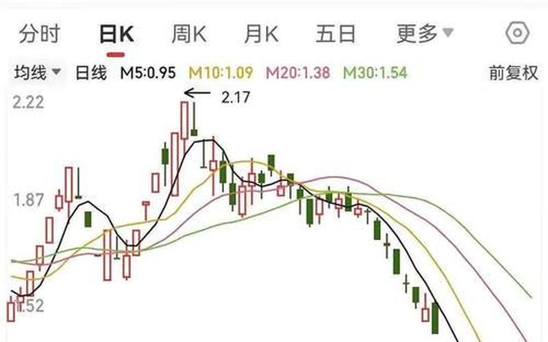 八二股票配资行情分析-第1张图片-金银屋