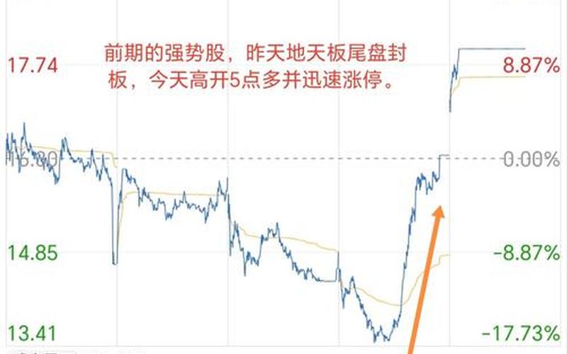 尾盘放量拉升的股票第二天的走势-第1张图片-金银屋