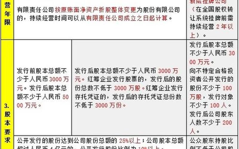 创业板买入条件-第1张图片-金银屋