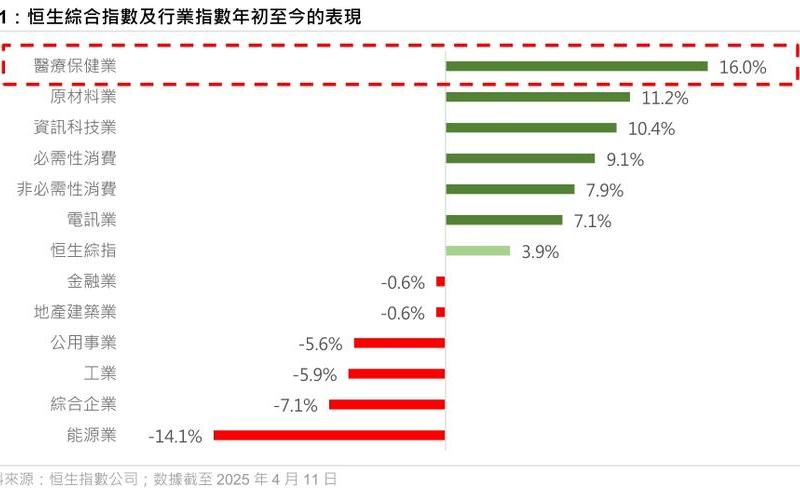 中国房企被踢出恒生指数（恒生内地地产指数）-第1张图片-金银屋