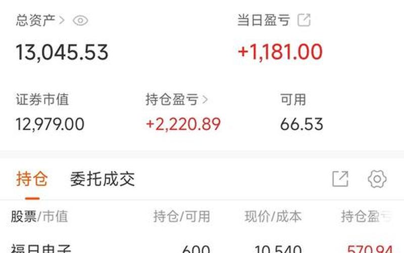 福日电子股市-第1张图片-金银屋