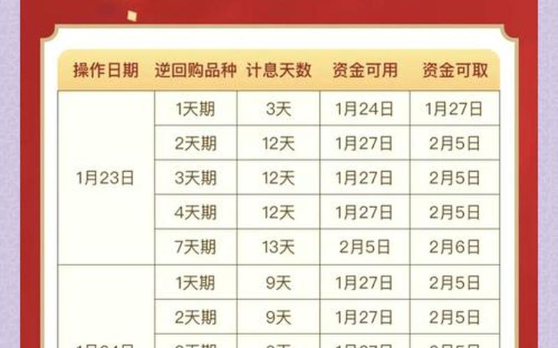 历届春节前后配资门户网行情-第1张图片-金银屋