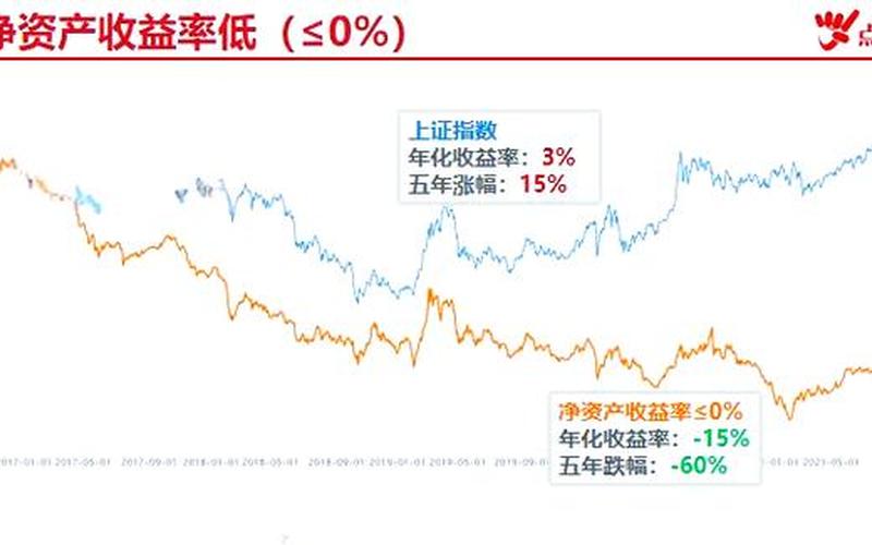 股价与净资产的关系-第1张图片-金银屋
