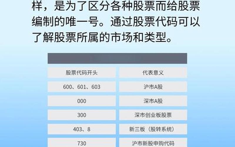 证券代码与股票代码的区别-第1张图片-金银屋