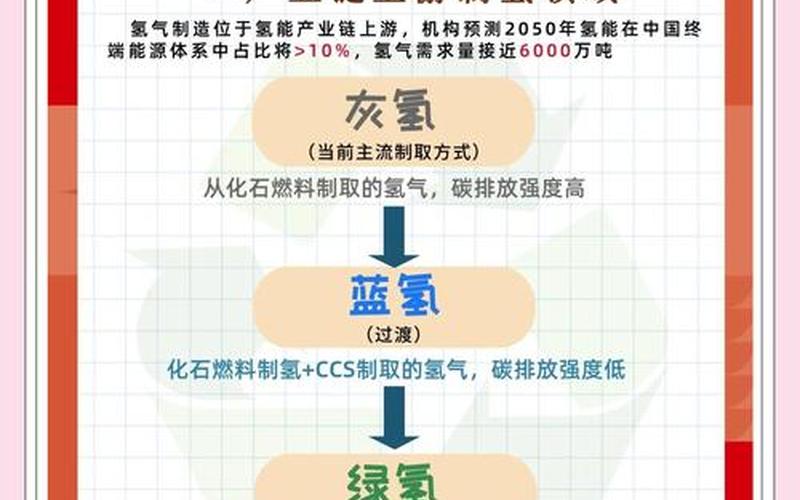 氢能源最有潜力的实盘配资-第1张图片-树涛168配资网_配资炒股平台及公司_股票配资门户网