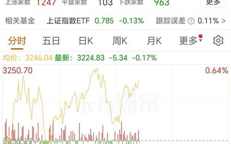 餐饮指数的炒股配资行情-第1张图片-金银屋