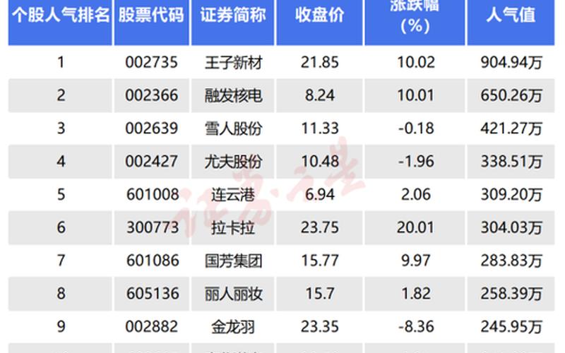 连板最多的股票-第1张图片-金银屋