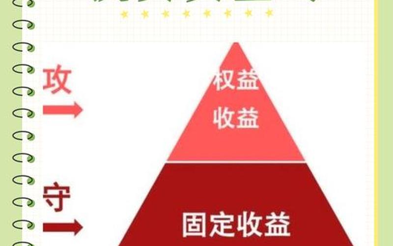 投资者要如何判断配资平台是否安全可靠？-第1张图片-金银屋